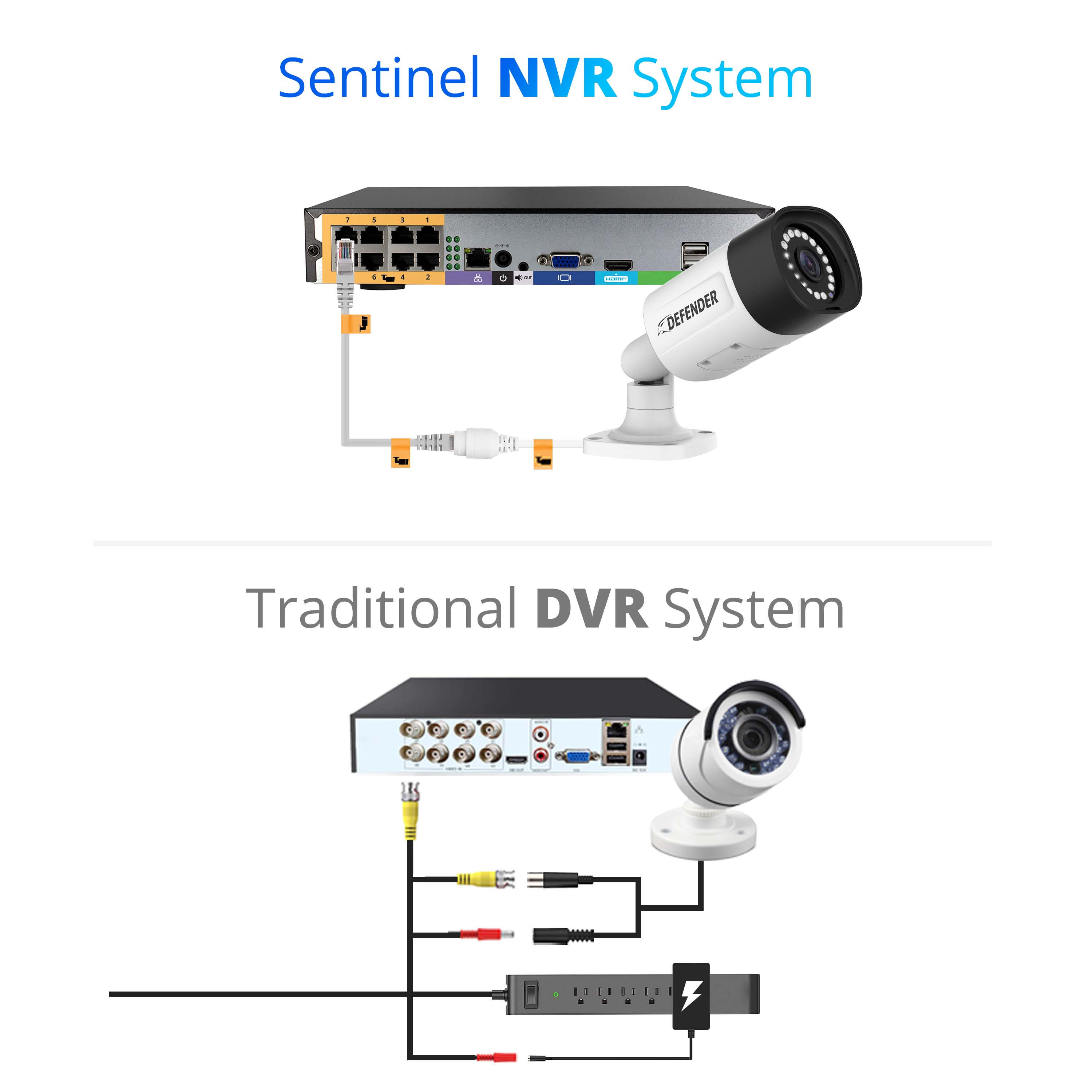 Hd poe camera shops